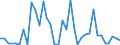 Flow: Exports / Measure: Values / Partner Country: World / Reporting Country: Sweden