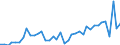 Flow: Exports / Measure: Values / Partner Country: World / Reporting Country: United Kingdom