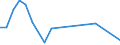 Flow: Exports / Measure: Values / Partner Country: France excl. Monaco & overseas / Reporting Country: Canada