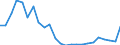 Flow: Exports / Measure: Values / Partner Country: France excl. Monaco & overseas / Reporting Country: Germany