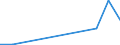 Flow: Exports / Measure: Values / Partner Country: France excl. Monaco & overseas / Reporting Country: Ireland