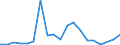 Flow: Exports / Measure: Values / Partner Country: France excl. Monaco & overseas / Reporting Country: Netherlands