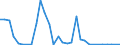 Flow: Exports / Measure: Values / Partner Country: France incl. Monaco & overseas / Reporting Country: Belgium