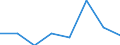 Flow: Exports / Measure: Values / Partner Country: France incl. Monaco & overseas / Reporting Country: France incl. Monaco & overseas