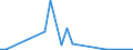 Flow: Exports / Measure: Values / Partner Country: France incl. Monaco & overseas / Reporting Country: Ireland