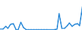 Flow: Exports / Measure: Values / Partner Country: France incl. Monaco & overseas / Reporting Country: Italy incl. San Marino & Vatican