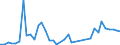 Flow: Exports / Measure: Values / Partner Country: France incl. Monaco & overseas / Reporting Country: Netherlands