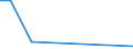 Flow: Exports / Measure: Values / Partner Country: France incl. Monaco & overseas / Reporting Country: Poland