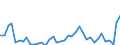 Flow: Exports / Measure: Values / Partner Country: France incl. Monaco & overseas / Reporting Country: Spain