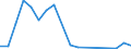 Flow: Exports / Measure: Values / Partner Country: France incl. Monaco & overseas / Reporting Country: Turkey