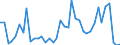 Flow: Exports / Measure: Values / Partner Country: France incl. Monaco & overseas / Reporting Country: United Kingdom