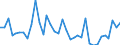 Flow: Exports / Measure: Values / Partner Country: France incl. Monaco & overseas / Reporting Country: USA incl. PR. & Virgin Isds.