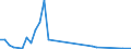 Flow: Exports / Measure: Values / Partner Country: Germany / Reporting Country: Australia