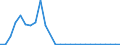 Flow: Exports / Measure: Values / Partner Country: Germany / Reporting Country: Austria