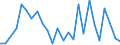 Flow: Exports / Measure: Values / Partner Country: Germany / Reporting Country: Belgium