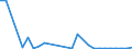 Flow: Exports / Measure: Values / Partner Country: Germany / Reporting Country: Czech Rep.