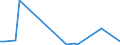 Flow: Exports / Measure: Values / Partner Country: Germany / Reporting Country: Denmark