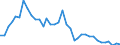 Flow: Exports / Measure: Values / Partner Country: Germany / Reporting Country: France incl. Monaco & overseas