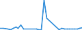 Flow: Exports / Measure: Values / Partner Country: Germany / Reporting Country: Greece