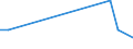 Flow: Exports / Measure: Values / Partner Country: Germany / Reporting Country: Hungary