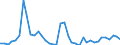 Flow: Exports / Measure: Values / Partner Country: Germany / Reporting Country: Netherlands