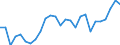 Flow: Exports / Measure: Values / Partner Country: World / Reporting Country: Austria