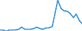 Flow: Exports / Measure: Values / Partner Country: World / Reporting Country: Belgium