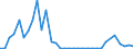 Flow: Exports / Measure: Values / Partner Country: World / Reporting Country: Chile