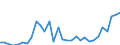 Flow: Exports / Measure: Values / Partner Country: World / Reporting Country: Czech Rep.