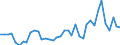 Flow: Exports / Measure: Values / Partner Country: World / Reporting Country: Finland