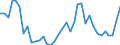 Flow: Exports / Measure: Values / Partner Country: World / Reporting Country: France incl. Monaco & overseas