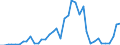 Flow: Exports / Measure: Values / Partner Country: World / Reporting Country: Greece