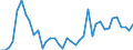 Flow: Exports / Measure: Values / Partner Country: World / Reporting Country: Italy incl. San Marino & Vatican