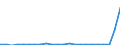 Flow: Exports / Measure: Values / Partner Country: World / Reporting Country: Luxembourg