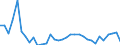 Flow: Exports / Measure: Values / Partner Country: World / Reporting Country: Mexico