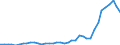 Flow: Exports / Measure: Values / Partner Country: World / Reporting Country: Netherlands