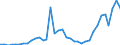 Flow: Exports / Measure: Values / Partner Country: World / Reporting Country: New Zealand