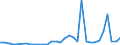 Flow: Exports / Measure: Values / Partner Country: World / Reporting Country: Poland