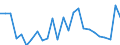 Flow: Exports / Measure: Values / Partner Country: World / Reporting Country: Slovakia