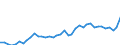 Flow: Exports / Measure: Values / Partner Country: World / Reporting Country: Switzerland incl. Liechtenstein