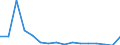 Flow: Exports / Measure: Values / Partner Country: Belgium, Luxembourg / Reporting Country: Austria