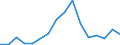 Flow: Exports / Measure: Values / Partner Country: Belgium, Luxembourg / Reporting Country: Belgium