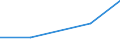 Flow: Exports / Measure: Values / Partner Country: Belgium, Luxembourg / Reporting Country: Czech Rep.
