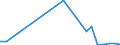 Flow: Exports / Measure: Values / Partner Country: Belgium, Luxembourg / Reporting Country: Denmark