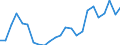 Flow: Exports / Measure: Values / Partner Country: Belgium, Luxembourg / Reporting Country: France incl. Monaco & overseas