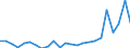 Flow: Exports / Measure: Values / Partner Country: Belgium, Luxembourg / Reporting Country: Germany