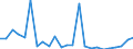 Flow: Exports / Measure: Values / Partner Country: Belgium, Luxembourg / Reporting Country: Italy incl. San Marino & Vatican