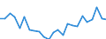 Flow: Exports / Measure: Values / Partner Country: Belgium, Luxembourg / Reporting Country: Netherlands
