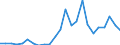 Flow: Exports / Measure: Values / Partner Country: Belgium, Luxembourg / Reporting Country: Spain