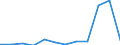 Flow: Exports / Measure: Values / Partner Country: Belgium, Luxembourg / Reporting Country: Switzerland incl. Liechtenstein